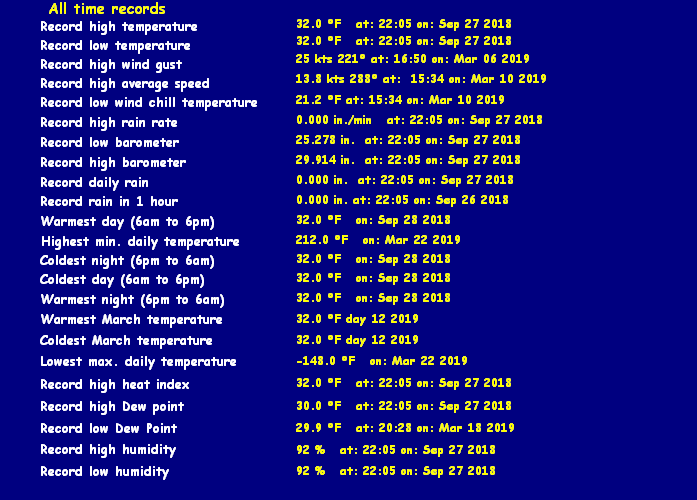 Wetterrekorde seit Bestehen der Wetterstation (01. November 2002)
