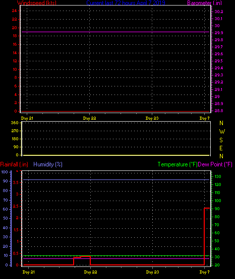 Vergangene 72 Stunden