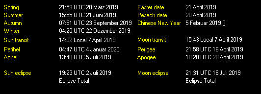 Sonne und Mond